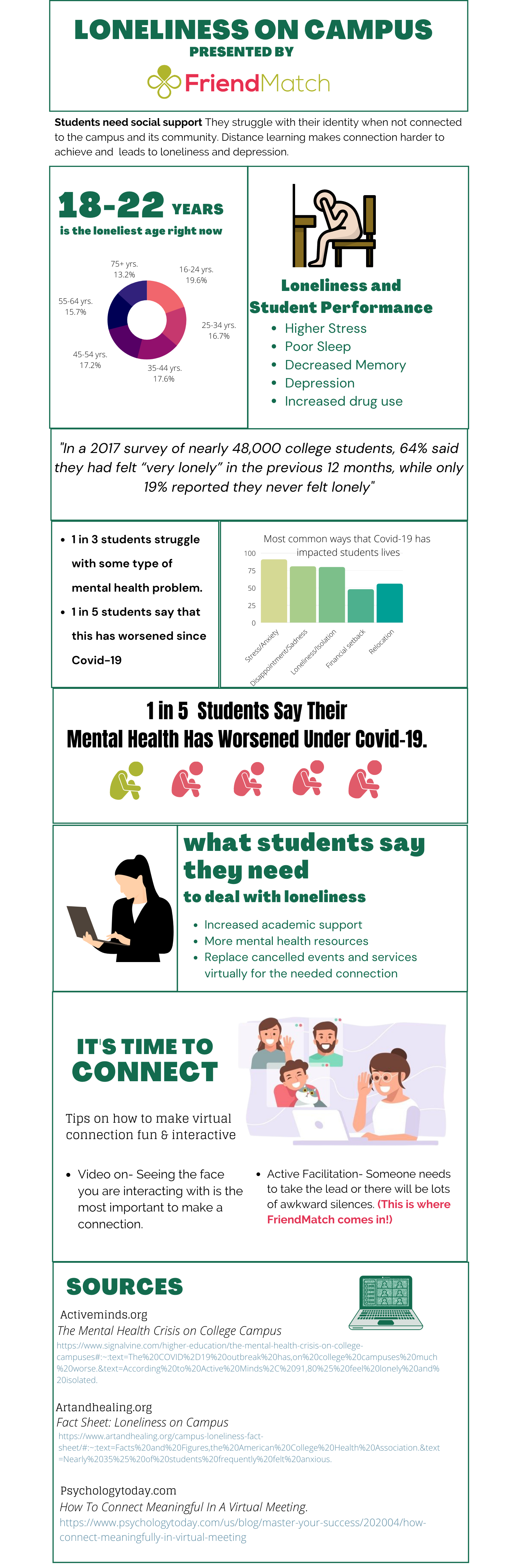 loneliness on campus fact sheet resized